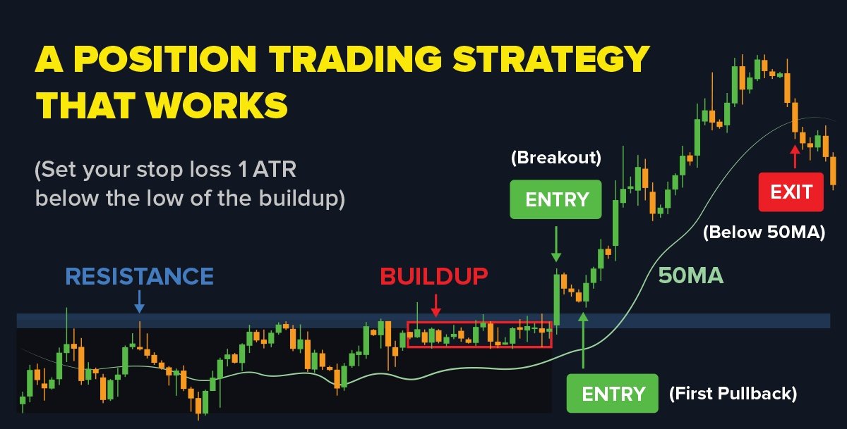 Trading0secrets's tweet photo. Few outstanding technical explanation by @Rayner_Teo 

1. Positional trader strategy 👇 https://t.co/JjPgNT3RNU