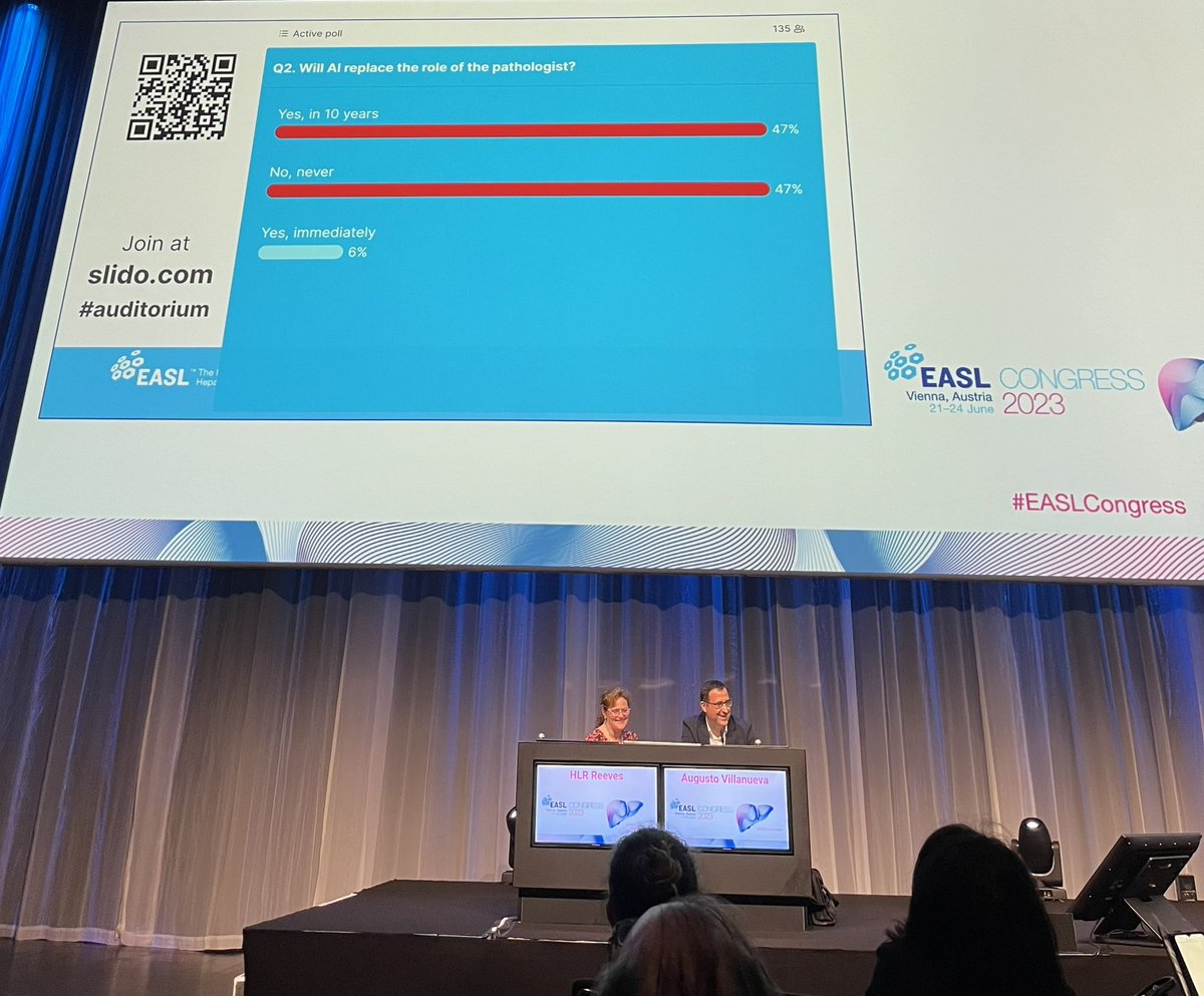 Live audience polling #EASLCongress during @valerie_paradis lecture on liver cancer pathology in NAFLD: Will AI replace the pathologist? No, never🟰Yes, in 10 years! @EASLnews  @ESP_Pathology @UKLiverPath @LiverPath_HPHS @IAPCentral @BritishDivIAP @my_ueg @Helen_ncl_HCC