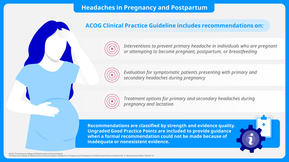 While migraine can be less frequent during pregnancy, some women continue to experience migraine attacks with associated disability. @ACOG has created Clinical Practice Guidelines for managing migraine in pregnancy. #MHAM #PfizerMedical #ACOG 

 on.pfizer.com/43MENhK