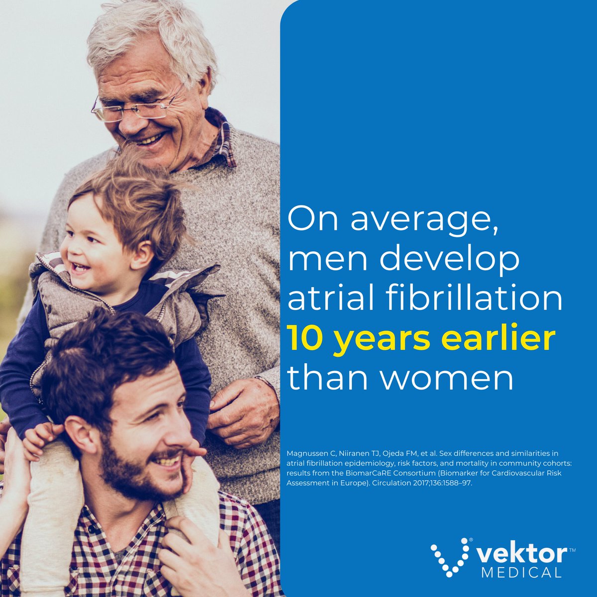 Not only is #AFib more prevalent in men, but it also develops earlier on average compared to women.

Tech powered by #ComputationalModeling and #MachineLearning can optimize and improve outcomes for cardiac #ablation: vektormedical.com/vmap

#MensHealthMonth #EPeeps #EPlab