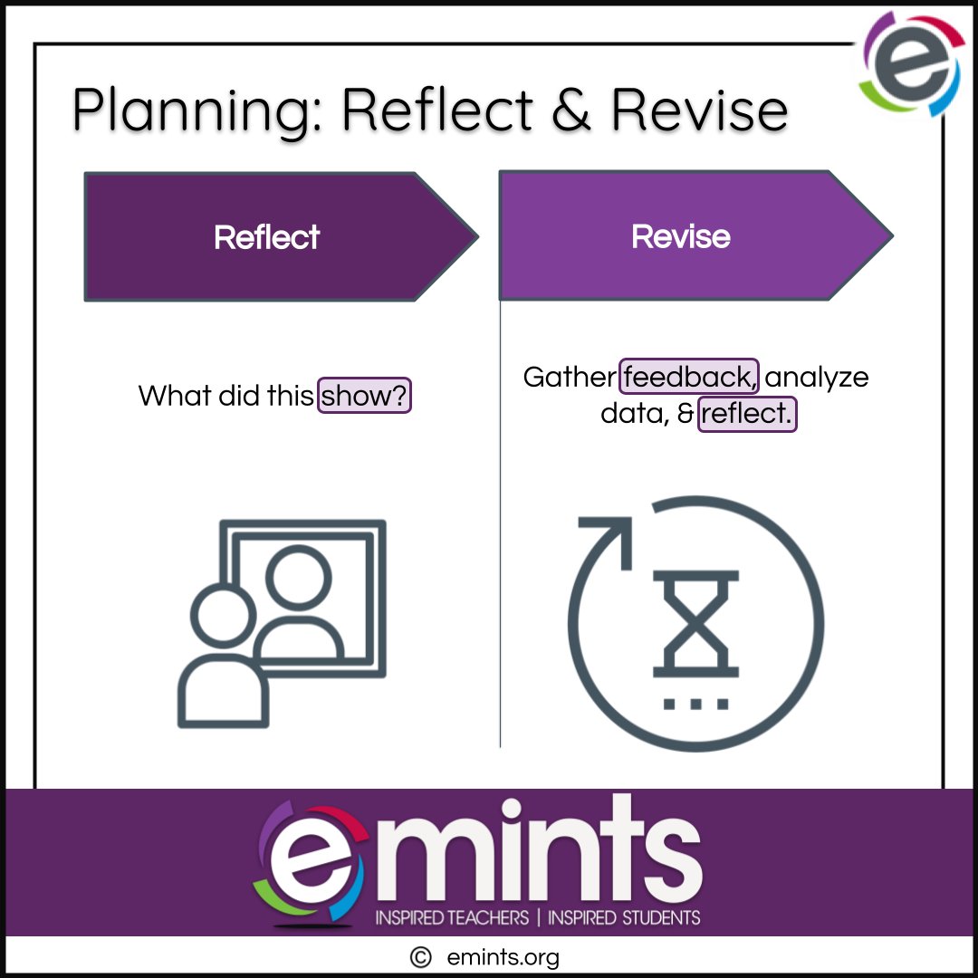 Finally, in the instructional planning process: Reflect and revise. Assess the effectiveness, collect feedback/data, analyze results, reflect on the plan, & modify accordingly. @emintsnc #emints #emintstips #TipCards #HighQualityLessonDesign #HighQualityPD