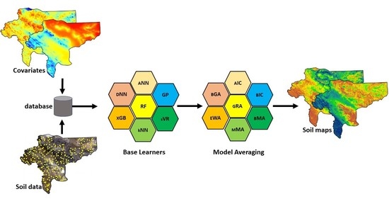 RemoteSens_MDPI's tweet image. #mostdownloaded
📢 A Comparison of Model Averaging Techniques to Predict the #SpatialDistribution of #Soil Properties
by Ruhollah Taghizadeh-Mehrjardi, Hossein Khademi, Fatemeh Khayamim et al.
 
👉 Read the full article: mdpi.com/2072-4292/14/3…