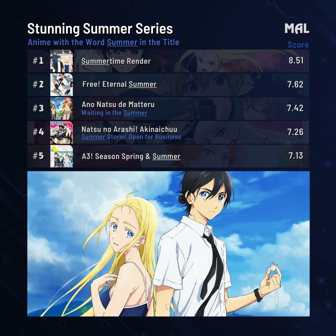 MyAnimeList on Twitter "Sunscreen, sunglasses, and summer anime are