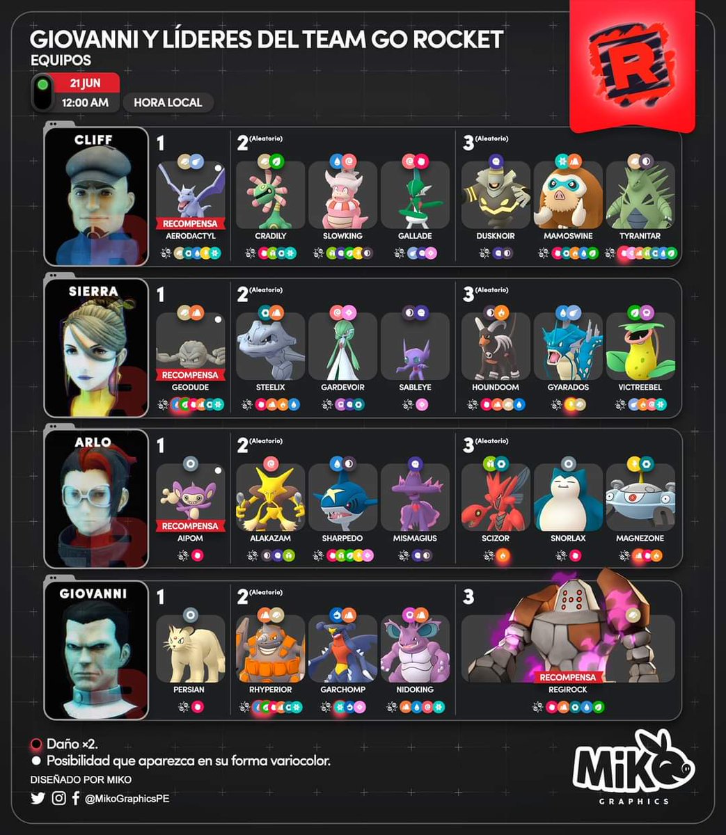 pikachisme's tweet image. Líderes del #TeamRocketGO y sus posibles #Pokemon a la hora de desafiarlos.

#PokemonGO #pokemongoapp