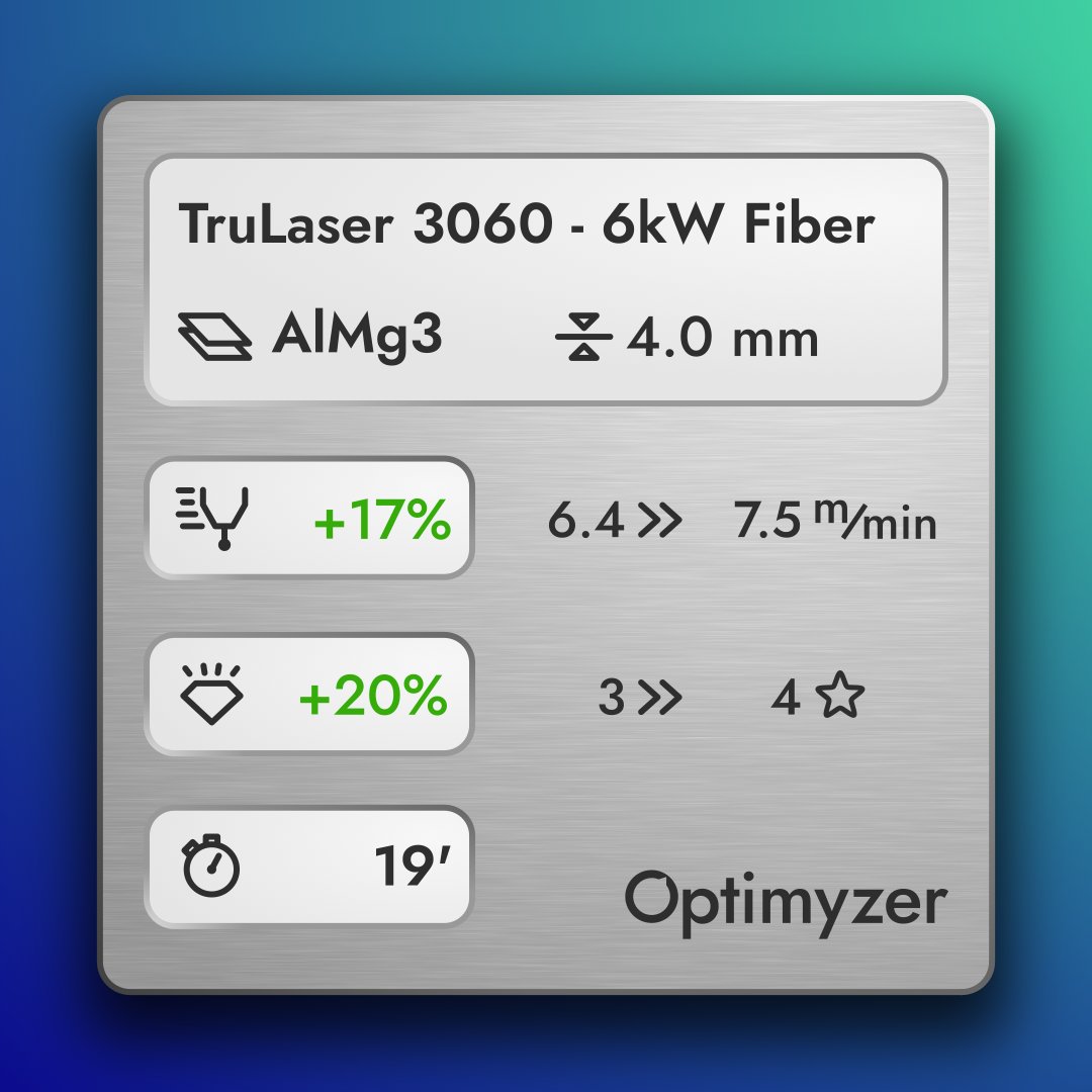 GaussML's tweet image. 🚀 Great news! Our customer just optimized their TruLaser 3060 - 6kW Fiber machine with Optimyzer!

They now cut 4.0 mm AlMg3 17% faster (7.5 m/min) &amp;amp; with 20% better quality. All it took was 3 experiments!💡

Check out the results 👉
#Optimyzer #AI #LaserCutting