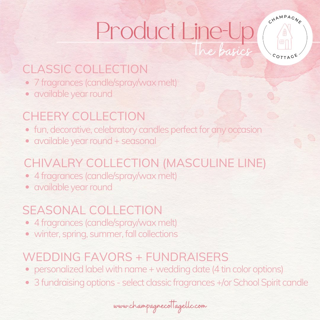 The Basics - here's a little cheat sheet to help you better understand our product line! #productline #candles #waxmelts #roomsprays #collections #champagnecottagellc #smallbusiness #handpoured #cheatsheet #happyshopping