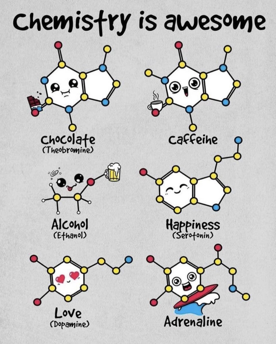 #chemistry in daily life 
#phd #PhD #phdlife #phdvoice #PhDposition #phdpositions #phdchat #phdmemes #Researcher #research #researchmeme #researchers #moleculogy #molecularbiology #Genetics #genetic #Science #sciencememe #ScienceTwitter #ScienceLab #lab