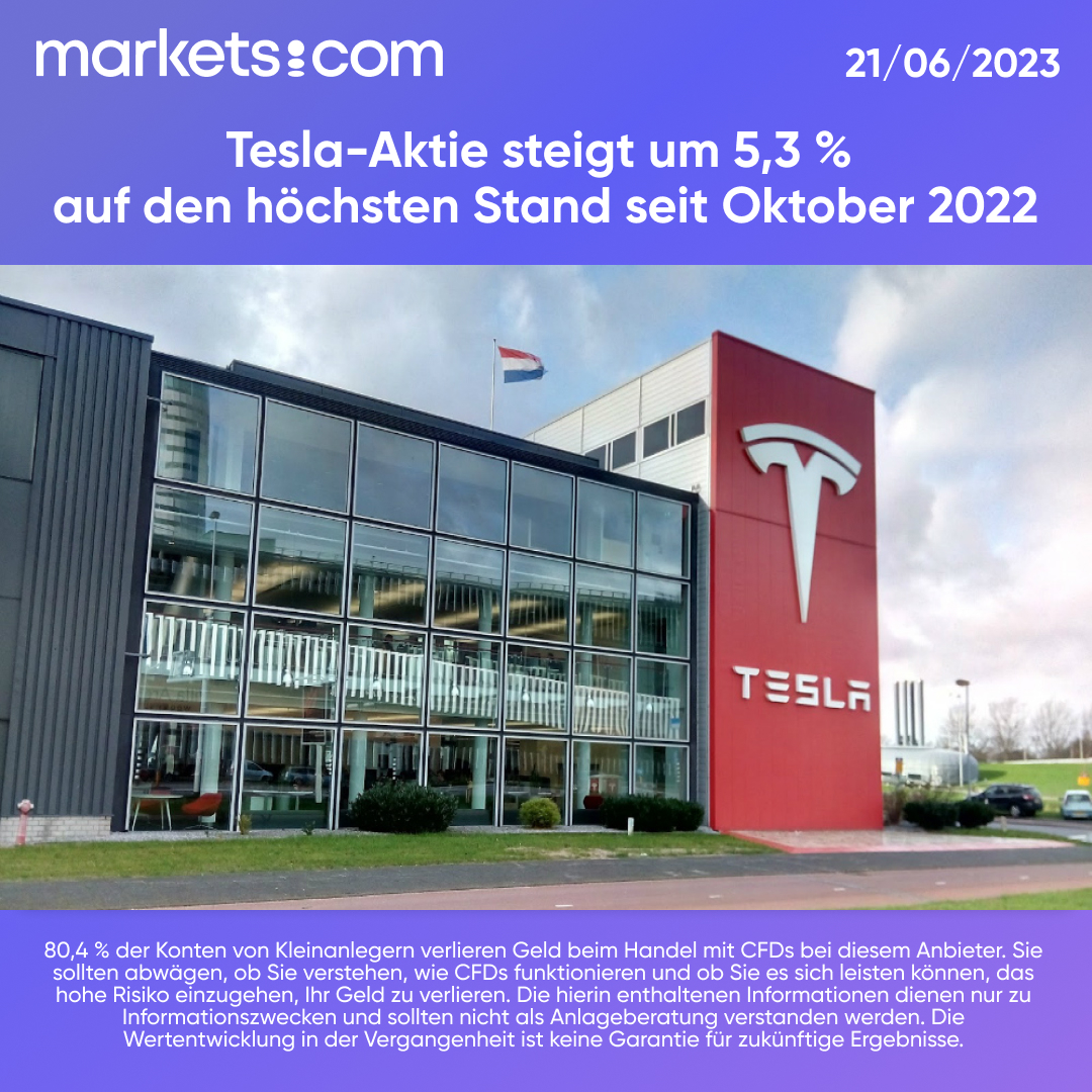 MarketsComDE's tweet image. 🚗 #Tesla's Aktie steigt um 5,3 % auf den höchsten Stand seit Oktober 2022.

Live-Chart👇
📲 app.markets.com/App-Tw-DE

80,4% der Retail-CFD-Konten verlieren Geld. Keine Anlageberatung. Die vergangene Performance ist kein Hinweis auf zukünftige Ergebnisse.
#Aktie #livechart #Handel