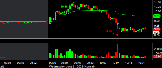 MerBenny003's tweet photo. $APLD tried that swing long https://t.co/59rO4KhGd5