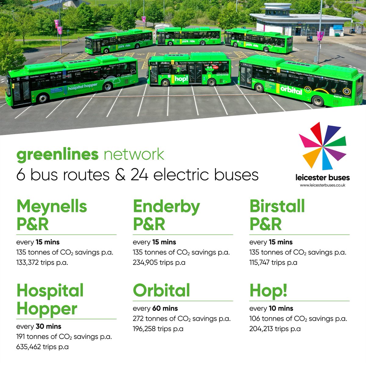 Find out more about our fully electric Greenlines network leicesterbuses.co.uk/greenlines #leicesterbuses #greenlines #electric #zeroemissions