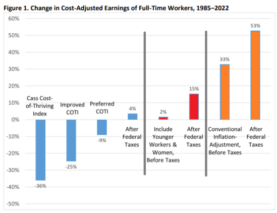 Jeremy Horpedahl 🥚📉 tweet media