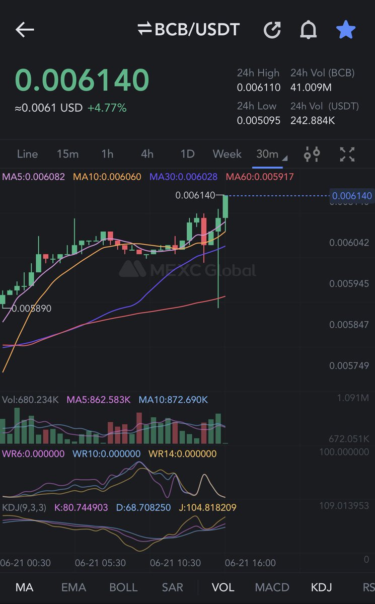 CryptoSkull 💀 ze last bull standing tweet media