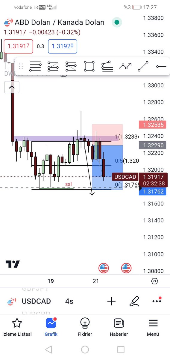 #usdcad bu son update'ti dışardayım ve şarjım bitiyor. forex sömürdük afied