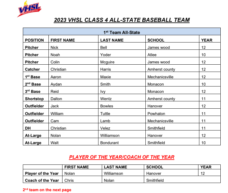 VHSL Athletics tweet media