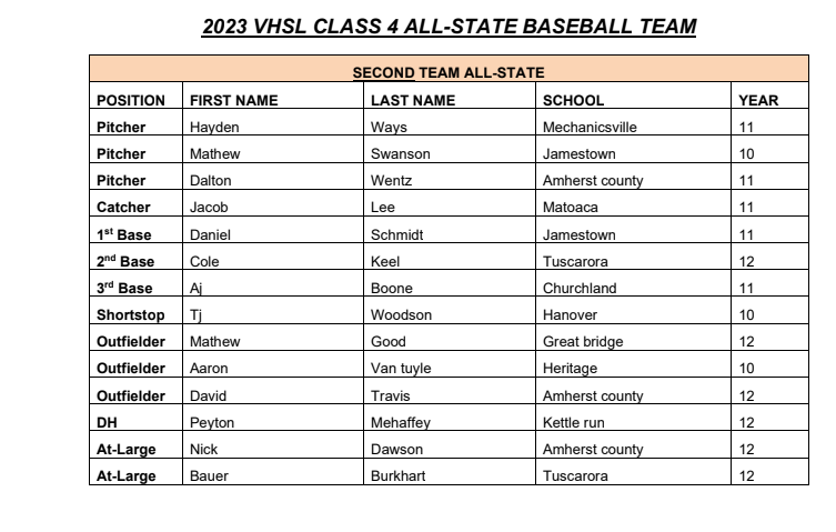 VHSL Athletics tweet media