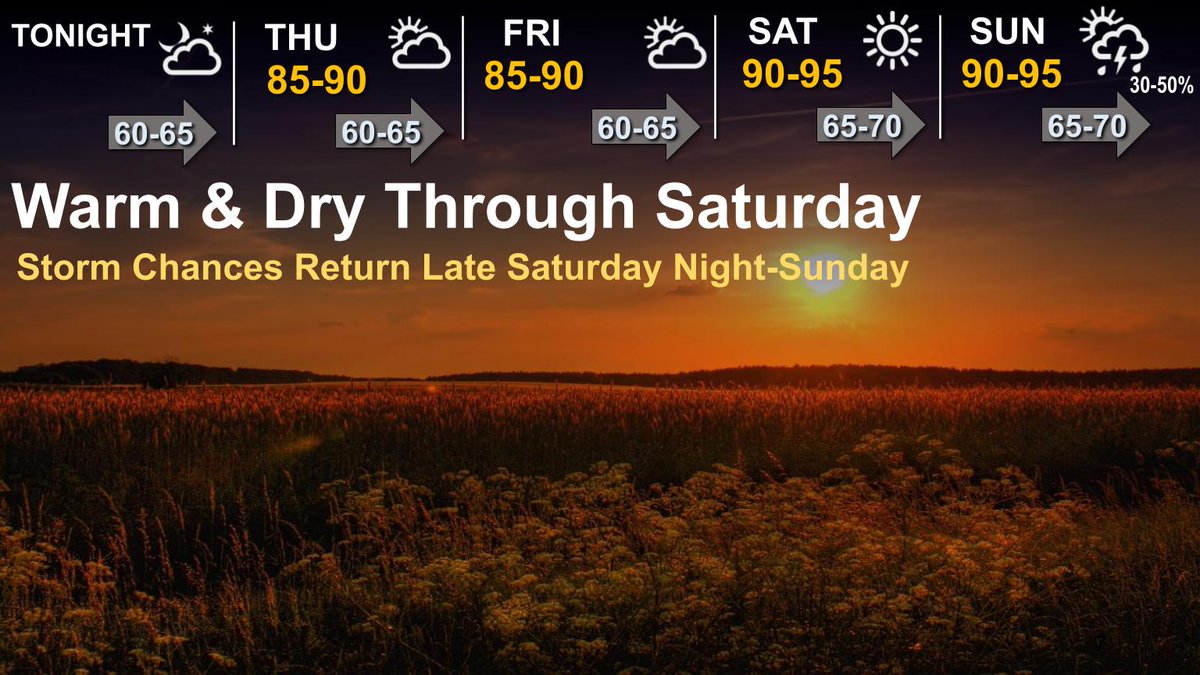 Warm and dry weather will continue over the next few days, with highs looking to reach the low to mid 90s areawide by this weekend. Shower and storm chances (30-50%) return late Saturday night into Sunday. #ilwx