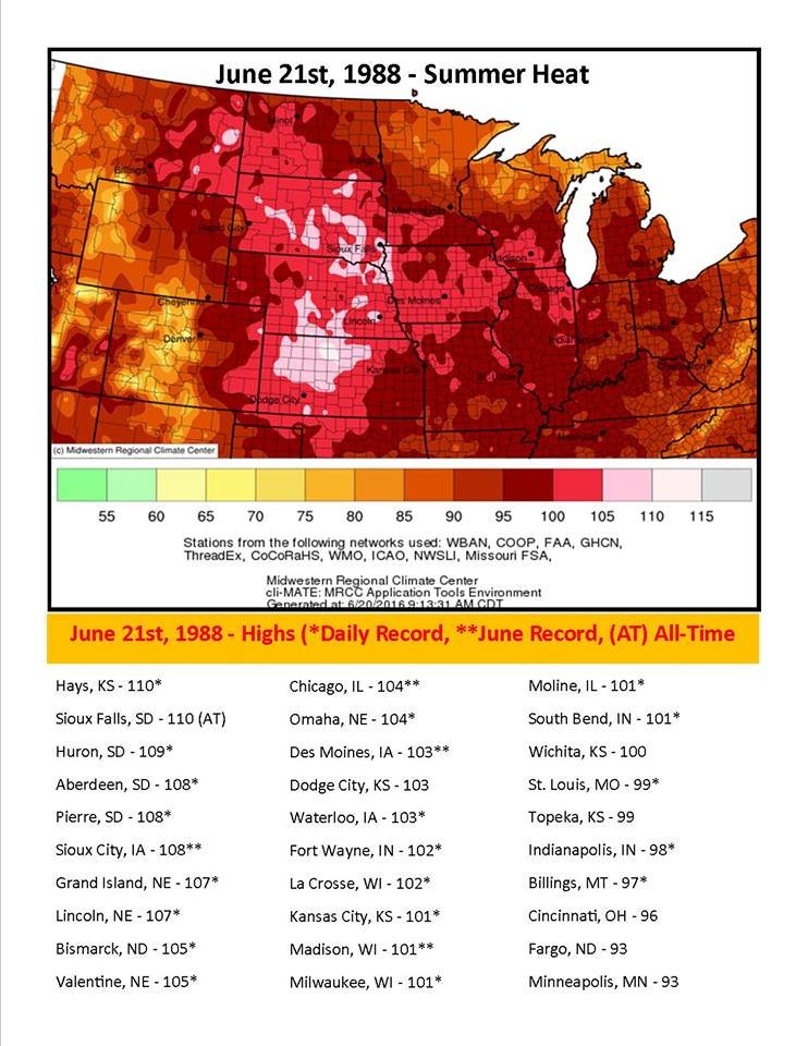 WX History on Twitter "June 21, 1988 The first full day of summer was a hot one, with
