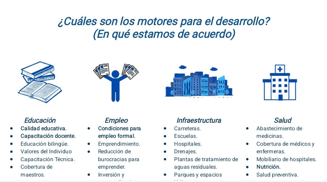 EscuchemosGt's tweet photo. 2021

Recorrimos el país, nos reunimos con más de 700 líderes comunitarios de los 22 departamentos y la comunidad migrante en Estados Unidos.

Con esta información, construimos el diagnóstico de prioridades para el desarrollo.

Gracias al apoyo de @NDIGuate @PNUDGuatemala y #FNF. https://t.co/X940uVoZGm