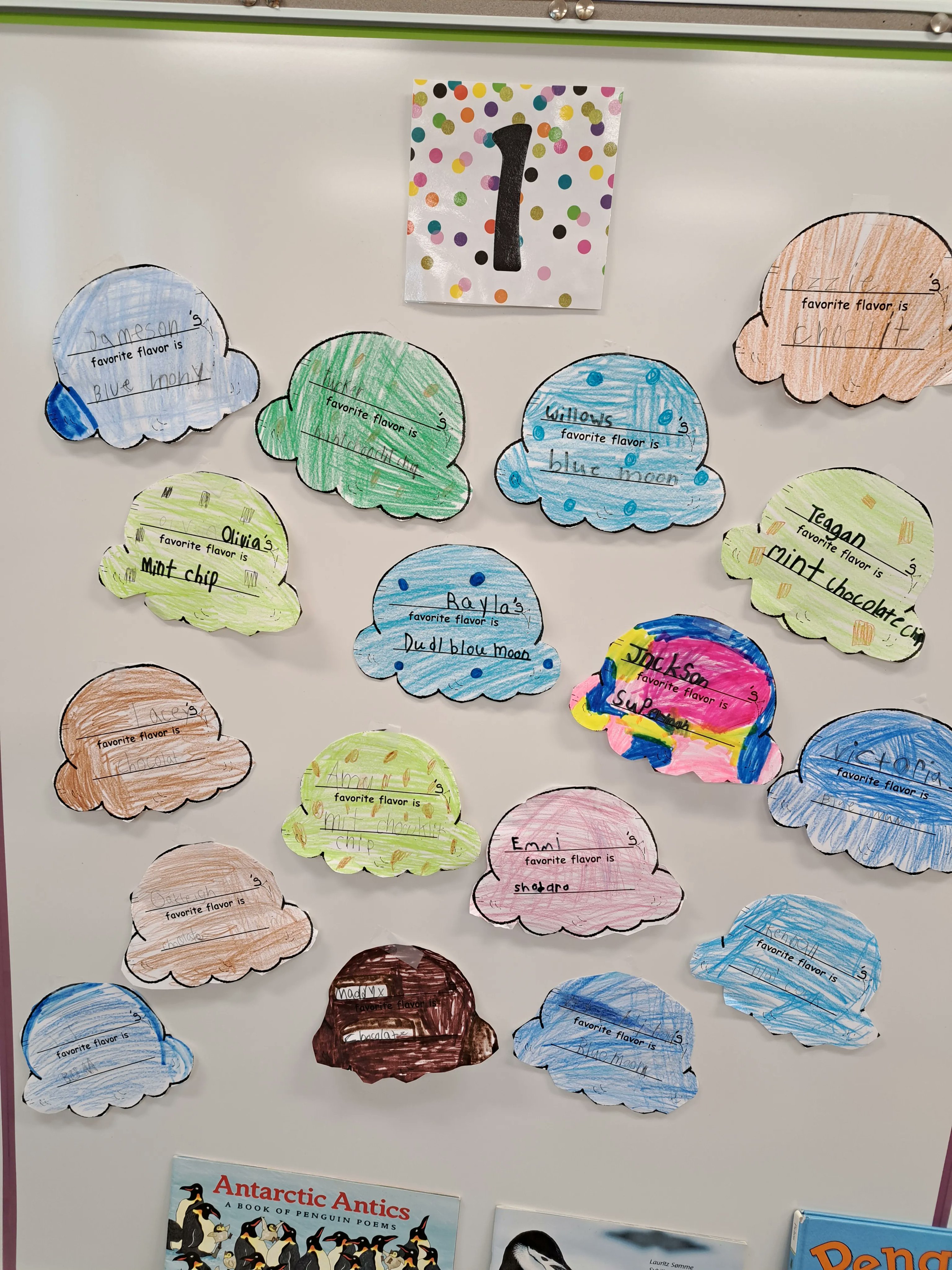 east-troy-csd-on-twitter-did-you-know-our-east-troy-middle-school