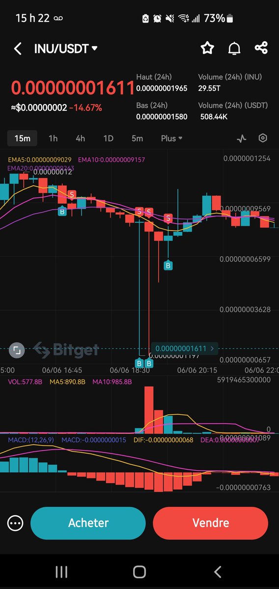 gab27che's tweet photo. @Crypto__Goku Et bien moi sur Bitget avec le inu/usdt est arrivé une affaire comme ça.  Pendant 30min il y avait un dump énorme après un pump.  J'ai  testé avec un offre d'achat assez bas et ça fonctionné pis revendu aussi vite dans le top un ptit profit de 275us j'avais pas de cash. https://t.co/x7JY3NgVdJ