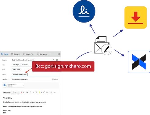 mxheronet's tweet image. Embrace a secure future in a post-LLM AI world with Mail2Sign by mxHERO. Just copy your email to go@sign.mxhero.com and effortlessly send documents for digital eSignatures. Experience security and convenience in one! #Mail2Sign #DigitalSignatures #LLMAI buff.ly/42ga63C