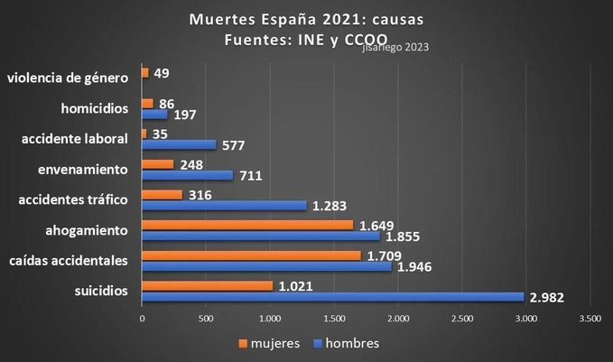 FPJ_Loretta's tweet photo. Este gráfico da que pensar. https://t.co/Dg3IQfWfJB