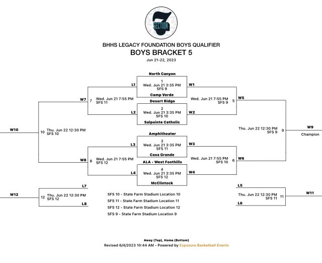 Our Cougars compete today in @Section7Az tournament @StateFarmStdm Let’s Go Cougars🔵🟡 

#Section7 | #TheFutureAwaits

@JUSTCHILLY @azc_obert 
@EricSports360AZ @CodyTCameron @ZachAlvira @KevinMcCabe987 @CamCox12 @PinalSports @_RECRUITid @mariavsqz3 @TheBreakdownVB @jacob_seliga