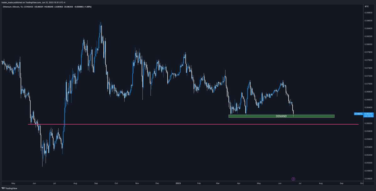 Trader Koala tweet media