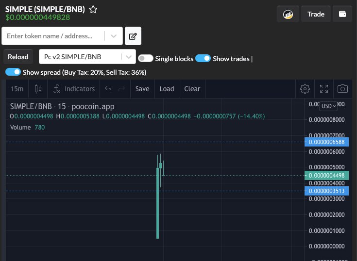 thesimpleglobal's tweet photo. WE ARE LIVE!!
SIMPLE AND AMAZING LAUNCH!!
DONT MISS THIS #SIMPLE CHANCE!
#BSC #BSCGems #Binance $SIMPLE #SIMPLEASTHAT #Memecoinseason2023 #altcoin #1000XGEM #SIMPLETOKEN https://t.co/zTGJGQFnl3