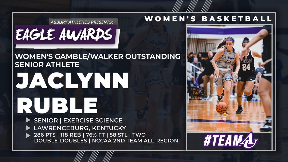 AsburyEagles's tweet photo. NEWS | Asbury announces day two of 2023 Eagle Awards Winners‼️
•
View the full story on award winners with the link below‼️⬇️
🗒️➡️ https://t.co/PFl7HidrXZ https://t.co/nWUGI1YbGy