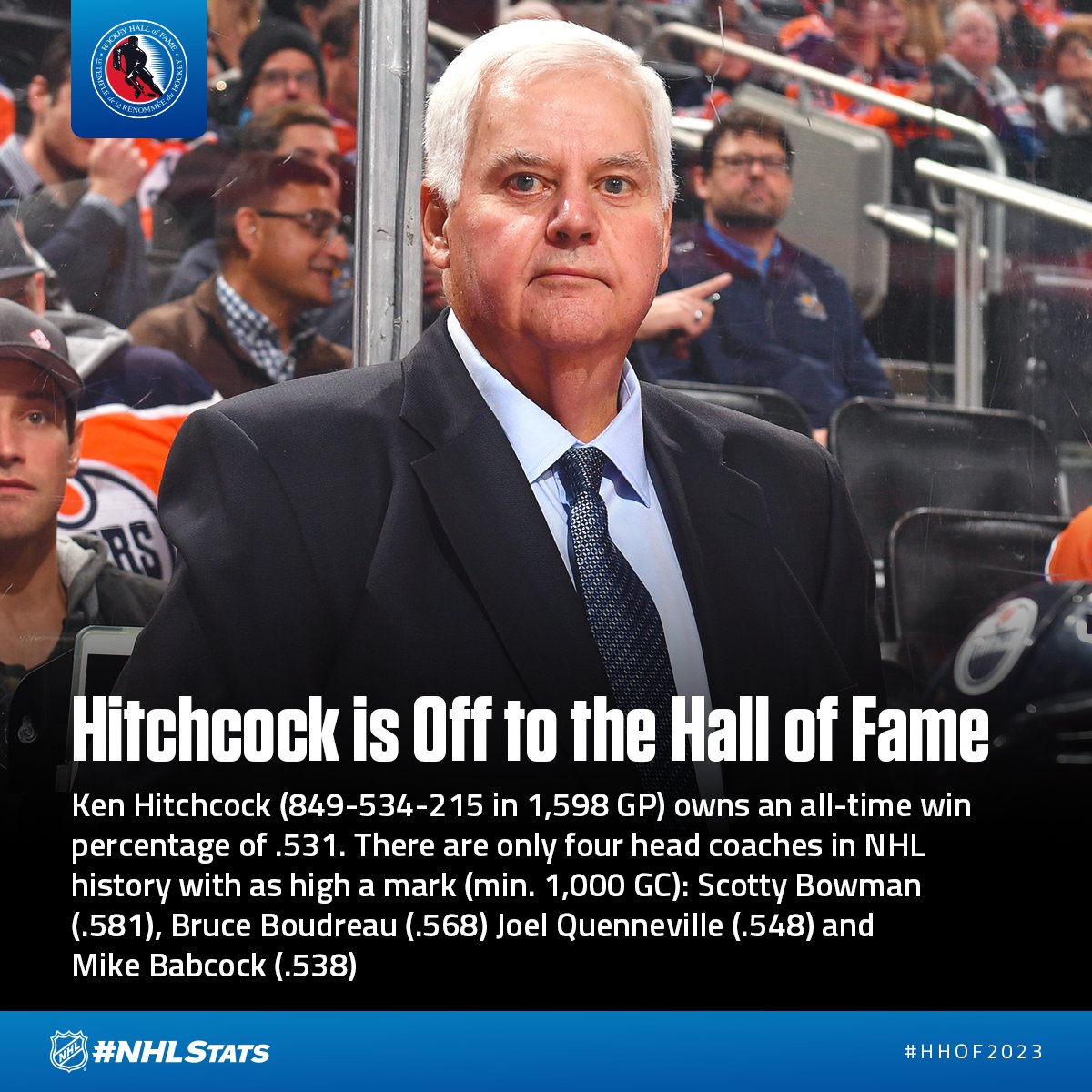 Ken Hitchcock spent 22 seasons in the NHL as a head coach from 1995-96 to 2018-19 (DAL, PHI, CBJ, STL & EDM), which included a #StanleyCup with the @DallasStars in 1999 – the franchise’s only championship to date. #NHLStats #HHOF2023