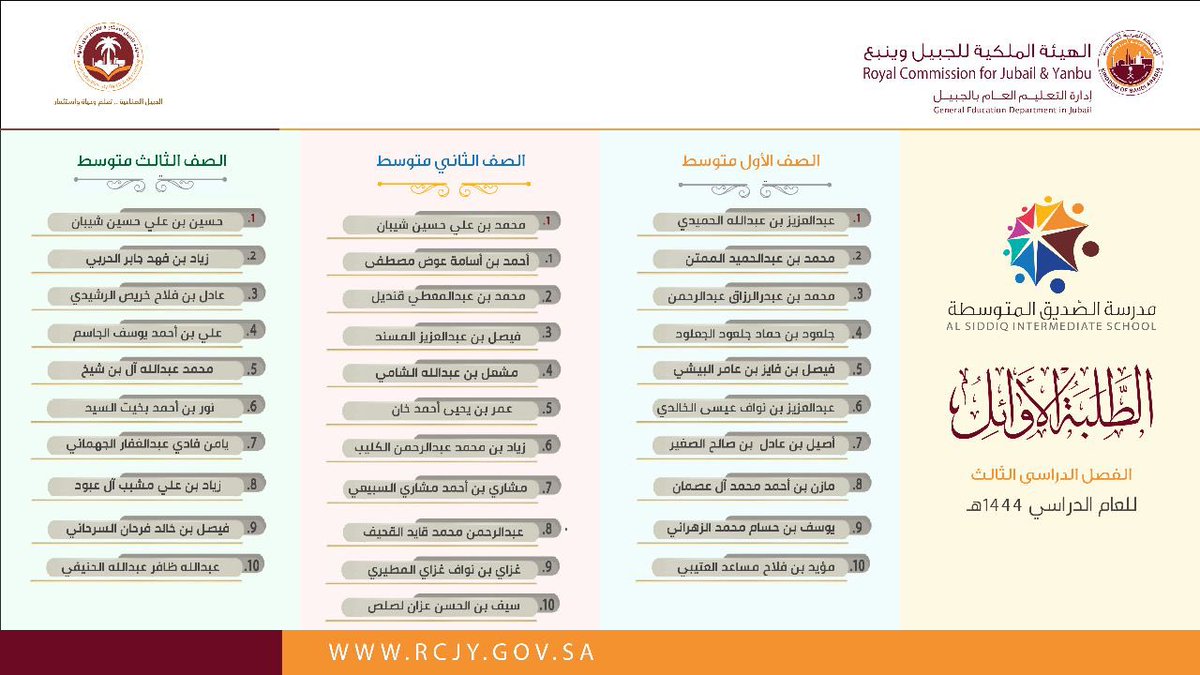 assidiqschool's tweet photo. الطلبة الأوائل للعام الدراسي ١٤٤٤هـ
#الصديق_المتوسطة
#الهيئة_الملكية_بالجبيل 

#طموحنا_عال https://t.co/wI9gt5KBRH
