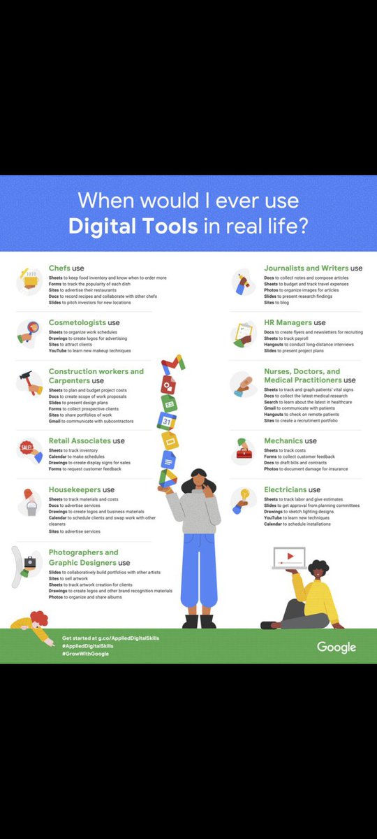 #AppliedDigitalSkills lessons help students build skills for school, work, & life. Encourage them to explore project-based lessons with this “Where would I ever use Digital Tools in real life?” poster. Claim yours in the dashboard: goo.gle/3P878uz #GrowWithGoogle