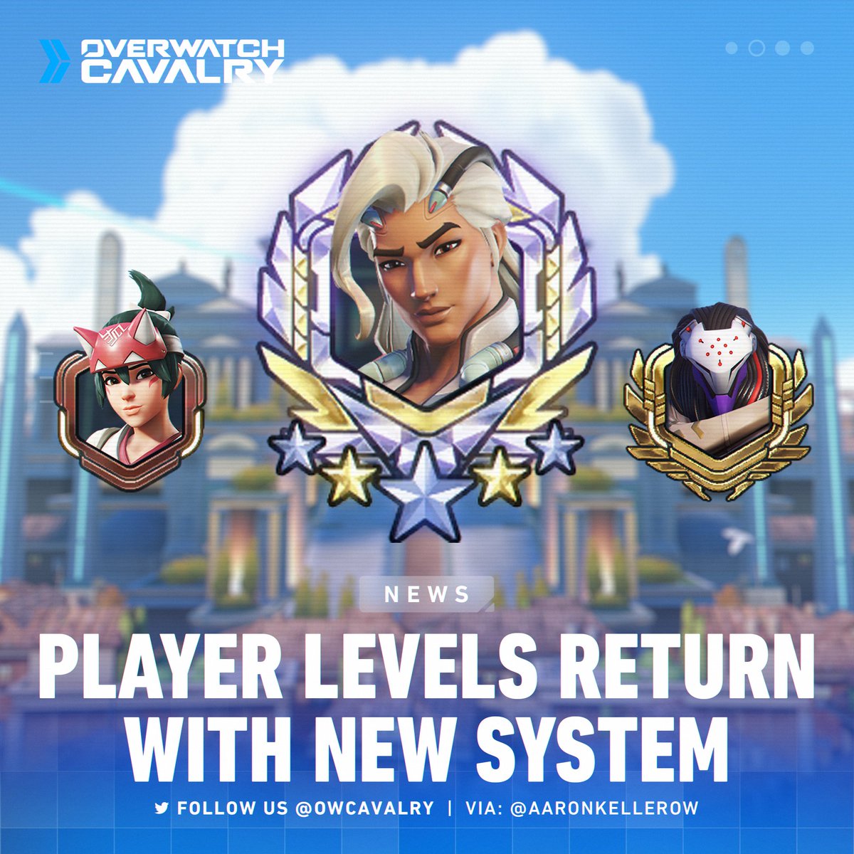 Player levels will be re-introduced in #Overwatch2 ⏫✨

Aaron Keller confirmed that this redesigned version will take the sum of your hero levels and put it toward your new player level!

It's unclear if portraits will return in any capacity 💠
