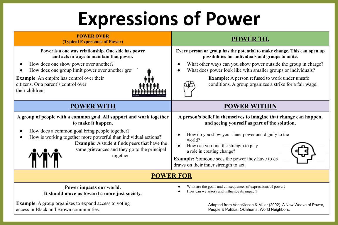 First day of @UCLAHGP Themes in World History: Power &amp; Democracy. Lots of great discussion about what a revolution is and how that interplays with types of power, plus the focus on the MX Rev. Got me thinking about adding to <a href="/MsGreeneEdu/">Kathryn Greene</a> awesome lesson (aptly reshared today) 🤓