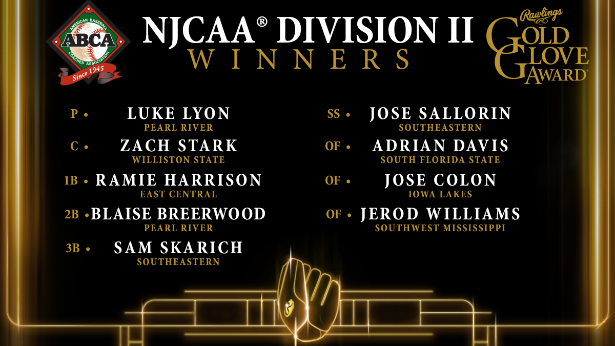 Your 2023 NJCAA Division II Rawlings Gold Glove Award Winners!

#RawlingsGoldGloveAwards

@ABCA1945