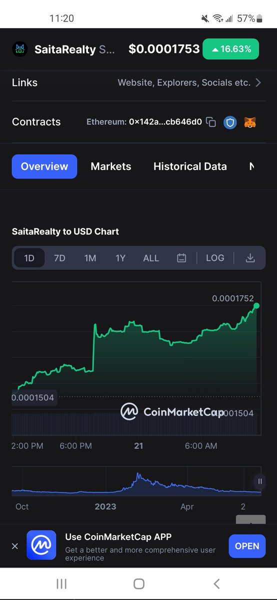 #SaitaRealty chart looking nice I done bought so many dips and waiting to buy more #Saitama #SaitaLogistics #SaitaChain #SaitaPro #SaitaCard #SaitaBank #SaitaSwap #defi #Crypto