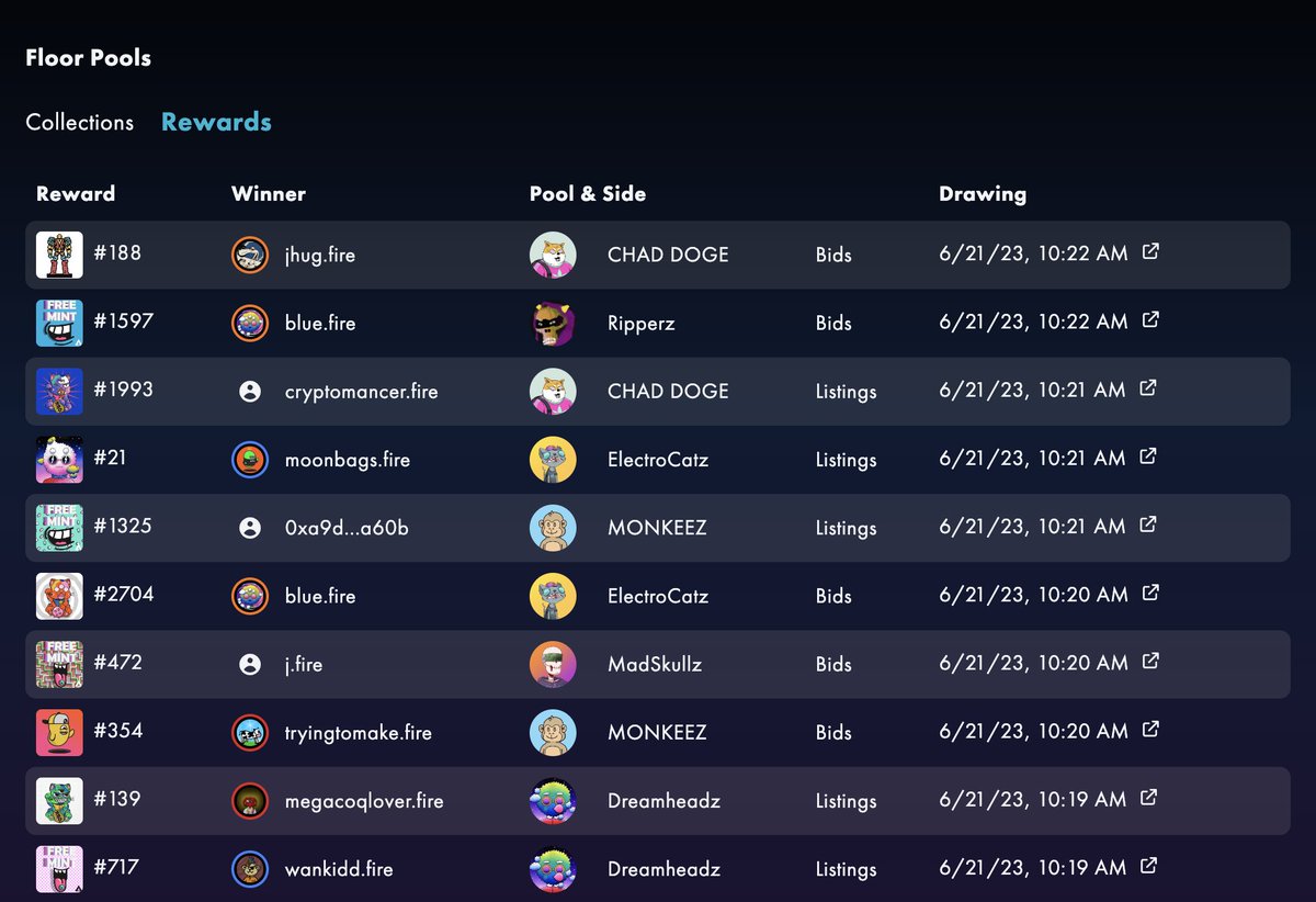 0xMoonbags's tweet photo. You can now see all of the rewards as they are distributed on @0xCampfire for #FloorPools

Shows you who won, what they won, and what pool + side they were in 🔥 https://t.co/vmRtnlEMoD