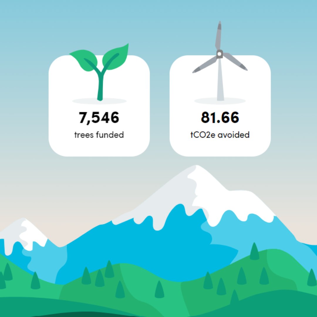 We’re very proud of the work we’re doing alongside @Ecologi_hq

Since our partnership we have funded the planting of 7,546 trees, supported the prevention of 81.66 tons of carbon dioxide being emitted and helped projects across the world. 

#awesomegolf #ecologi #planttrees