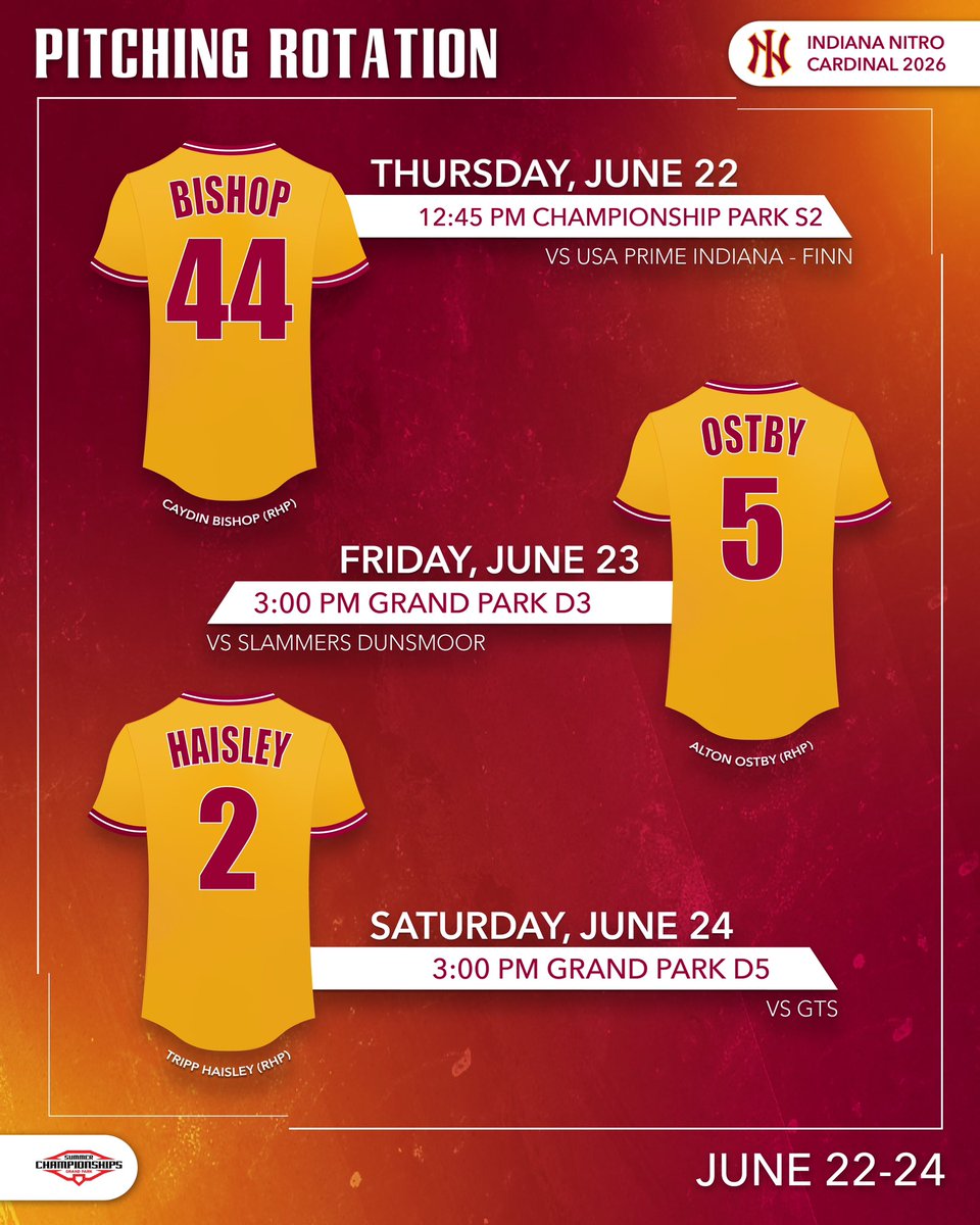 PBR Grand Park Summer Championships Pitching Rotation

<a href="/CaydinBishop22/">Quintyn Bishop</a>, <a href="/AltonOstbyBSBL/">Alton Ostby</a> , <a href="/tripp5326/">Tripp Haisley</a> 

<a href="/PBRTournaments/">Prep Baseball Tournaments</a> @PBRIndiana <a href="/IndianaNitro/">Indiana Nitro</a>
