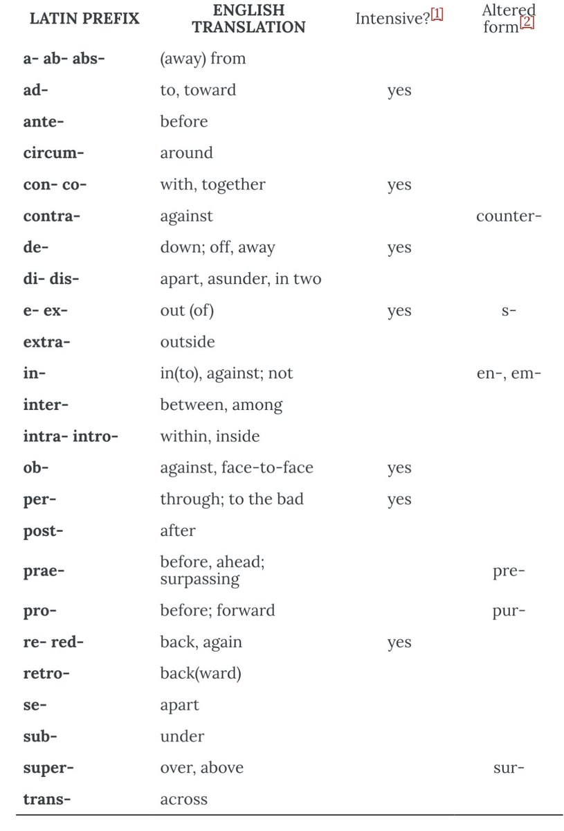 furything's tweet photo. Here’s some more prefixes to get mad at while we’re at it 😠 https://t.co/B0EwUIAylF