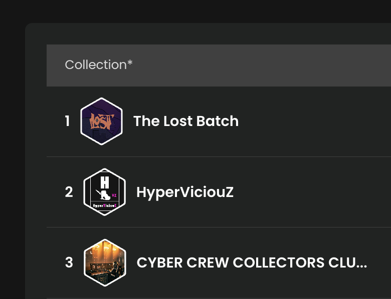 Yeah yeah, low volume etc.

BUT WE'RE TOPPING THE CHARTS BABY!!

@GameStopNFT <a href="/lost_a_f/">Lost Action Figure ⚔️ on GameStop NFT</a> 

The Lost Batch has been my ongoing project since August 2021 but believe it or not, you're still early 

JOIN US!