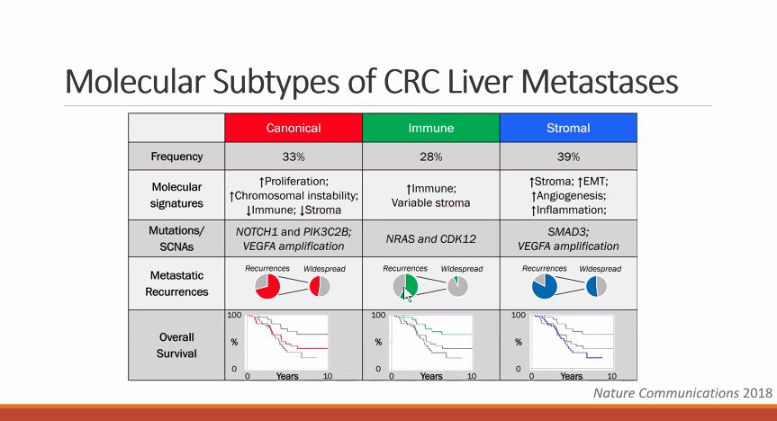 Our CTC cross-curriculum lecture is on ! There is still time to join to learn about "integrated Molecular subtyping to define the spectrum of metastatic disease" by Dr. Pitroda ! #ImmunoRadROBIN #ROBIN #NIH #NCI #CTCcore #CTC #ImmunoRadROBINCTC #WCMRdOnc