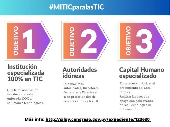 Apoyamos 100% la reestructuración de <a href="/Miticpy/">MITIC Paraguay</a> 

PY se convierte en una sociedad del conocimiento y la información. 

Software, privacidad de datos, inteligencia artificial y ciberseguridad deben ser entendidos, fomentados y regulados por un Ministerio 100% #TIC

#MITICparalasTIC