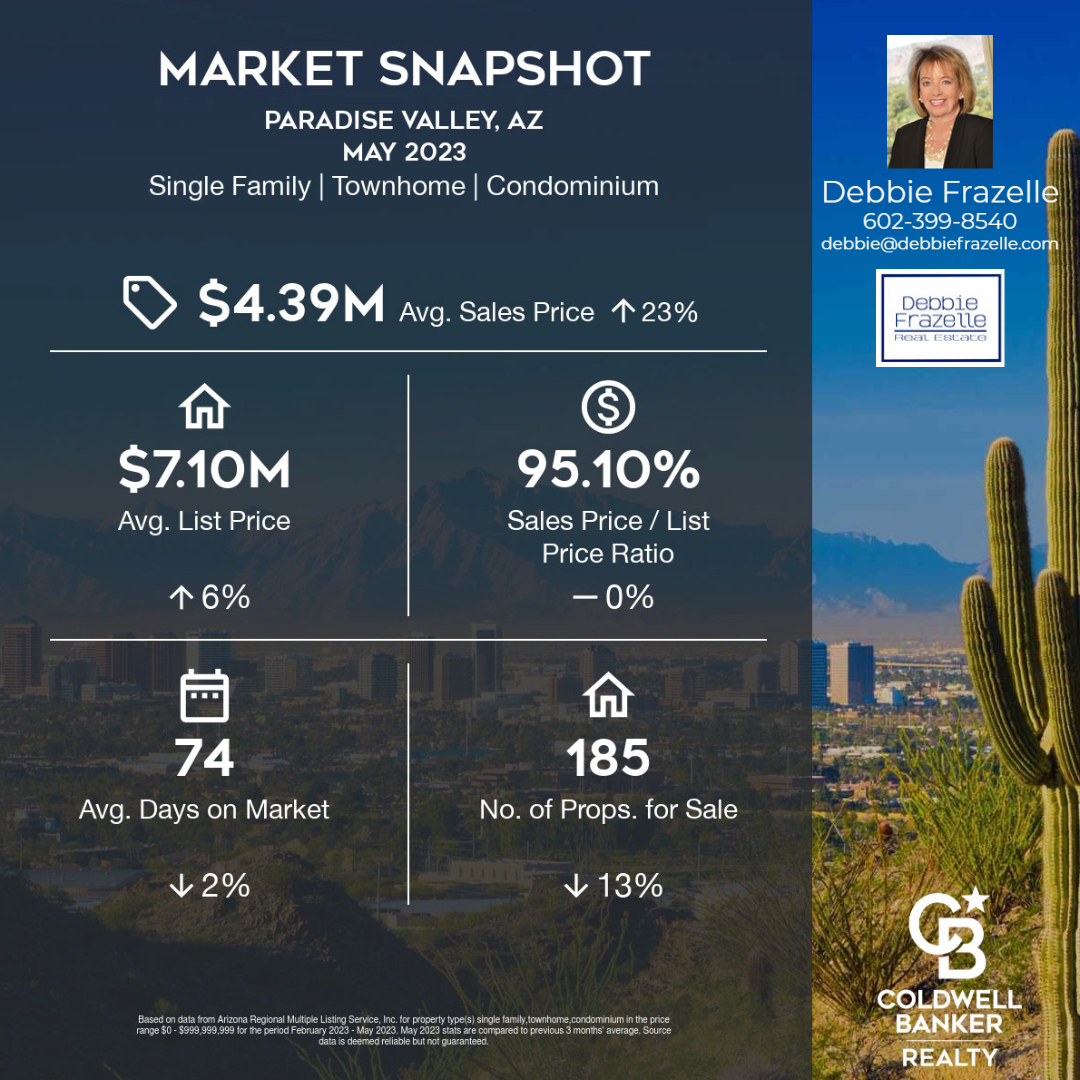 Paradise Valley has the feeling of small town living in the midst of the big city! Ready to move to Paradise Valley? Call me at 602-399-8540 to get started. #debbiefrazellerealestate #coldwellbankerrealty #coldwellbankergloballuxury #MakeYourDreamsComeTrue #ParadiseValley