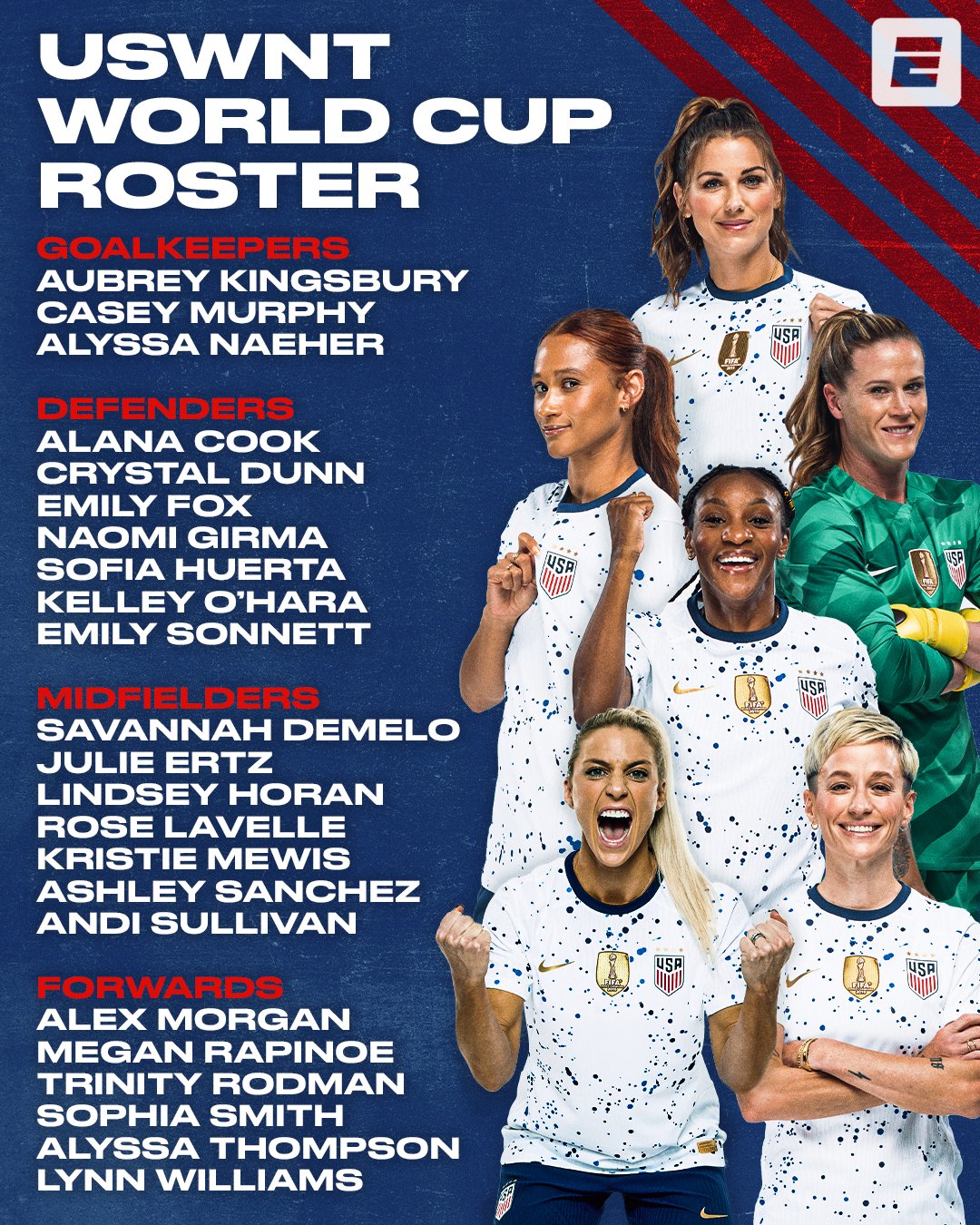 USWNT roster announced for 2023 FIFA Women's World Cup - SoccerWire