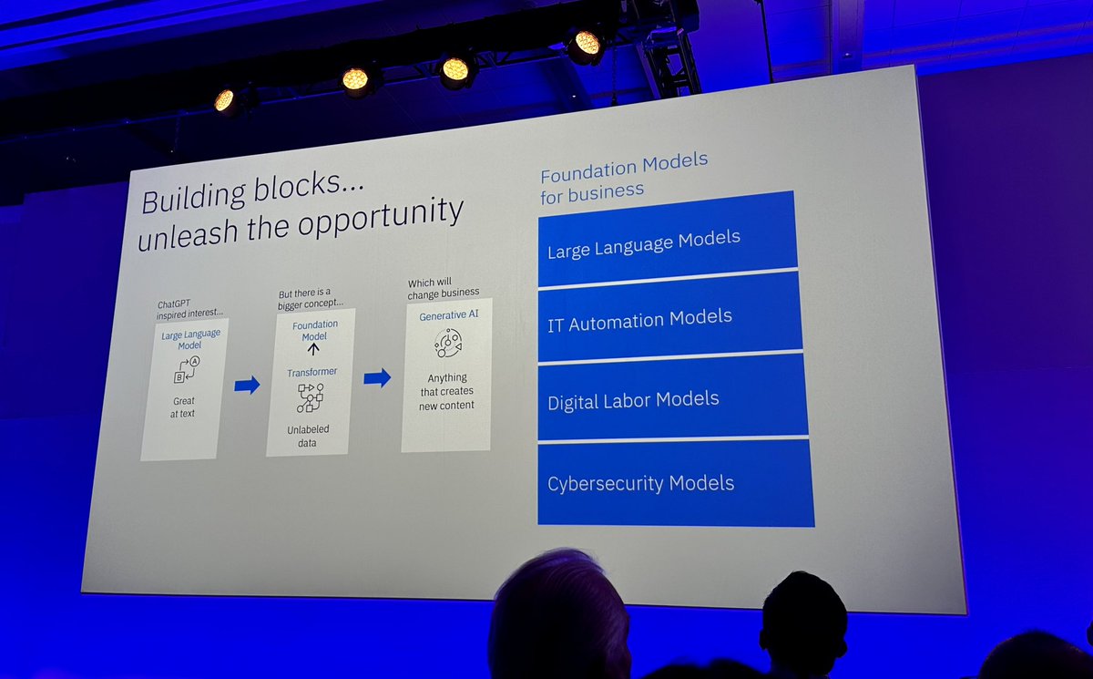 Tjido's tweet photo. Foundation models for business are more than ChatGPT and LLMs. #ThinkToronto https://t.co/zEowj2Mp2N