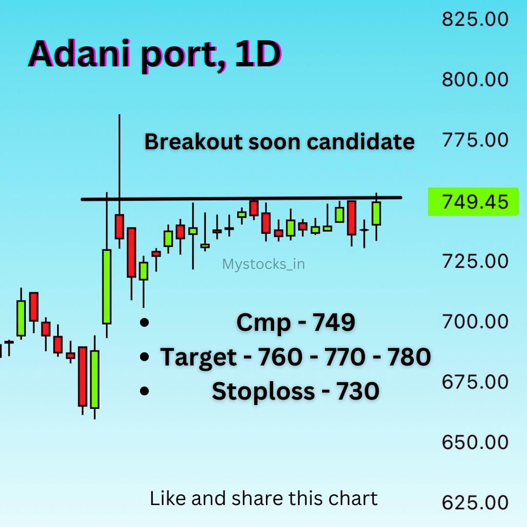 💎 Adani ports ltd , 1D 
Breakout soon candidate 💥💥