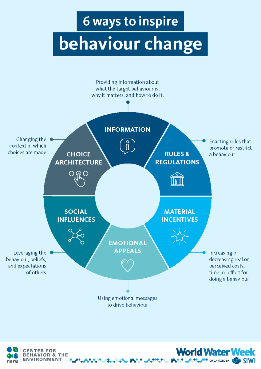 #WWWeek 2023 is focused on #innovation during a time of unprecedented challenges. But what use is innovation without #adoption?

This framework pinpoints strategies to motivate individual and collective #action.
 
Developed by one of our Key Collaborating Partners, @Rare_org.