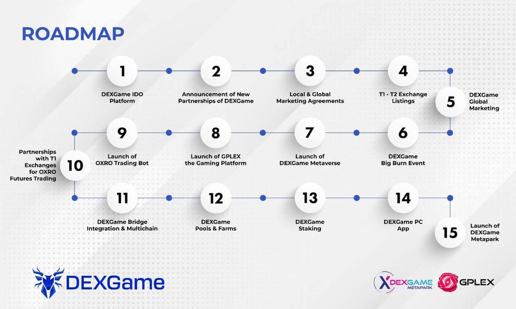 @CryptoHelinss #dexgame #dxgm $dxgm Kısa vade yol haritası çok çok iyi t1,t2borsalar gelecek ve market cap çok düşük. #MEXC borsasından alınabilir.